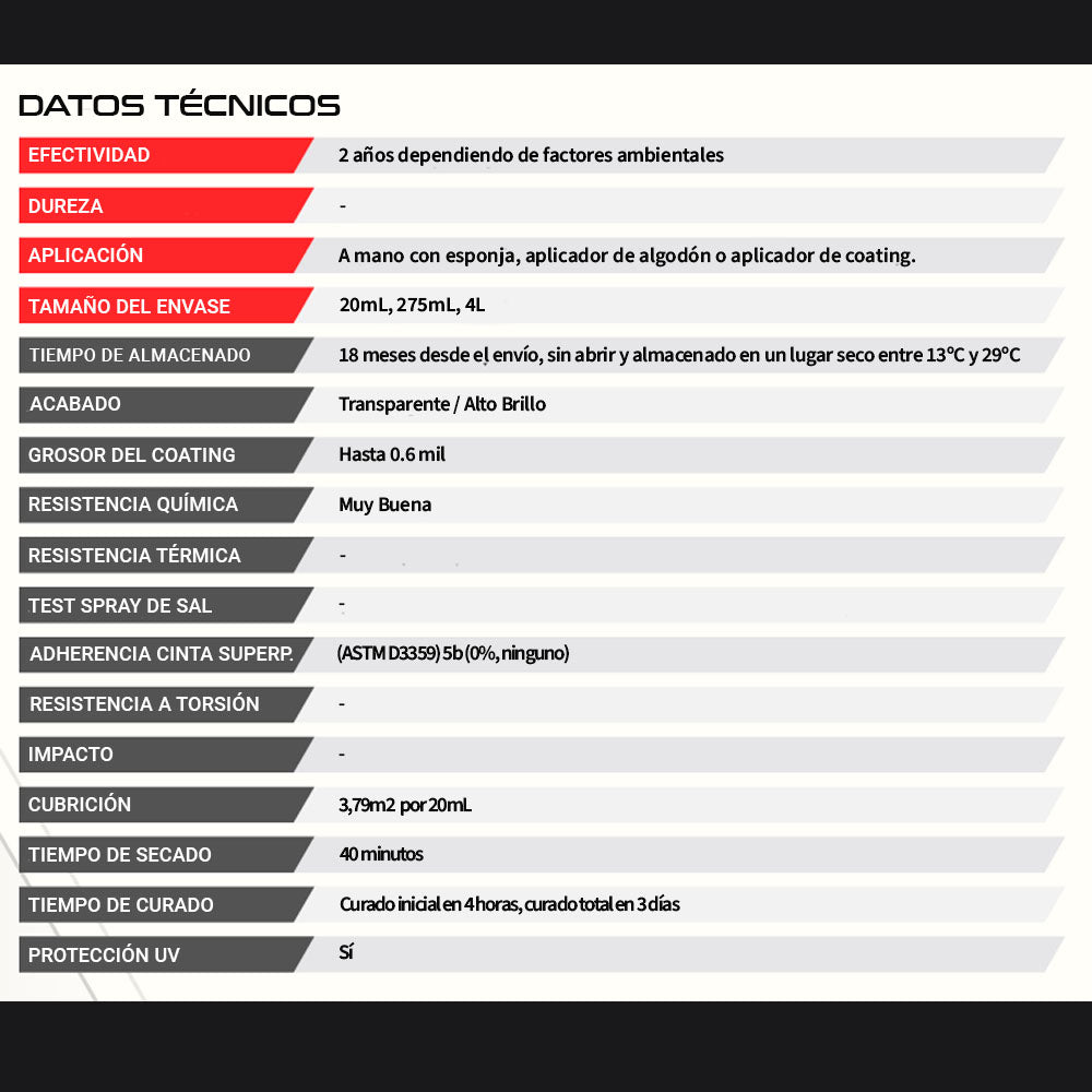 System X Revive - Nano Coating plásticos y molduras
